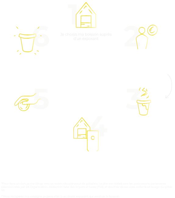 schéma gobelet noel solidaire